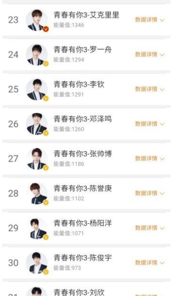青春有你3*次公演排名一览