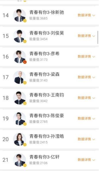 青春有你3*次公演排名一览
