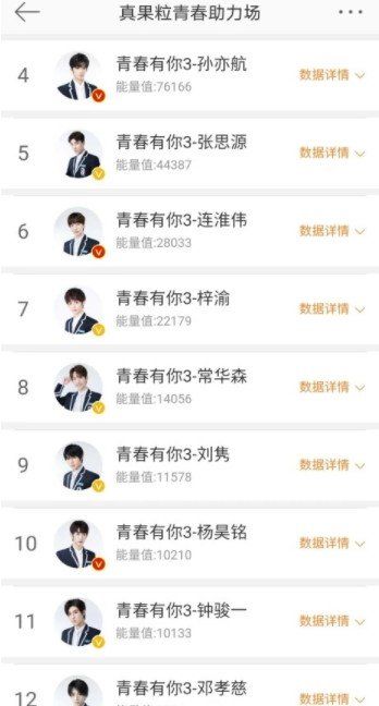 青春有你3*次公演排名一览