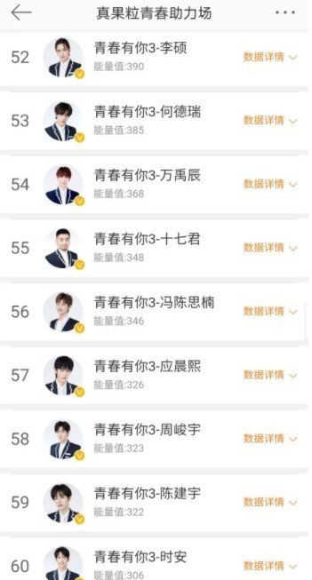 青春有你3*次公演排名一览