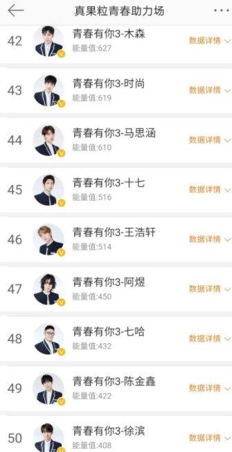 青春有你3*次公演排名一览