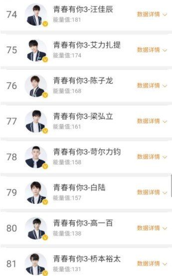 青春有你3*次公演排名一览