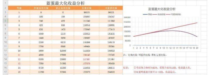 《阴阳师》暴食鬼*喂养攻略
