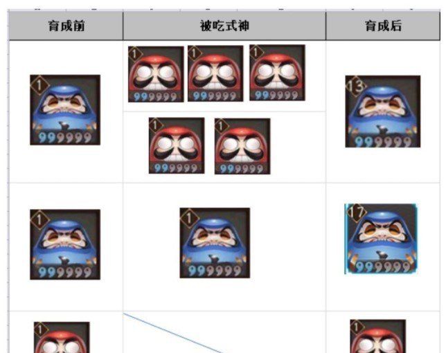 《阴阳师》暴食鬼*喂养攻略