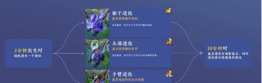 《王者荣耀》1月14日更新内容一览