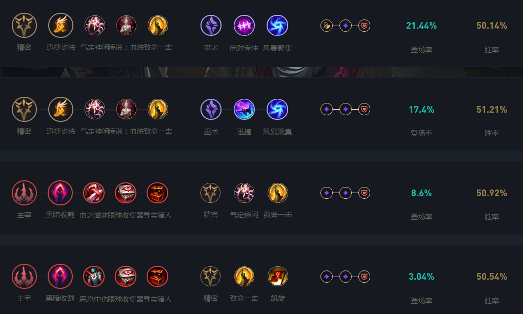 LOL2024烬天赋怎么加_LOL2024烬天赋加点