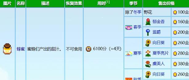 《星露谷物语》养蜂流怎么玩养蜂流玩法攻略6