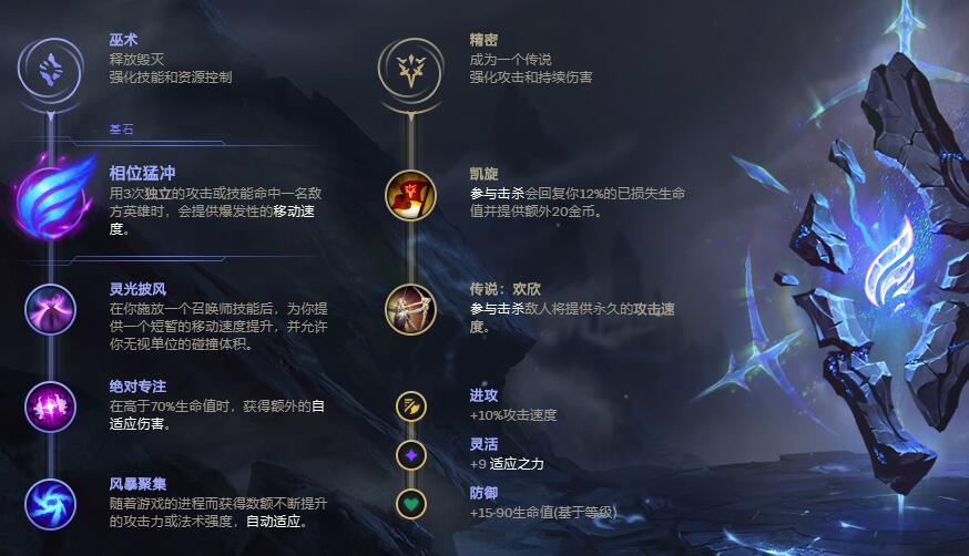 《英雄联盟》男枪无限火力出装天赋符文推荐
