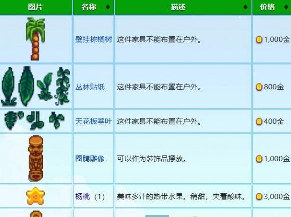 《星露谷物语》夏威夷宴会结束方法