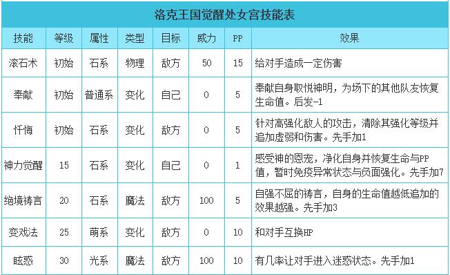 洛克王国觉醒处女宫技能表_觉醒处女宫技能是什么