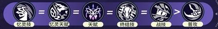 《崩坏：星穹铁道》遐蝶技能加点优先级推荐