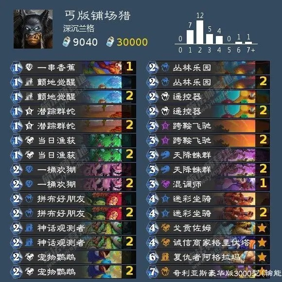 《炉石传说》巫妖王各职业通关卡组推荐与打法攻略