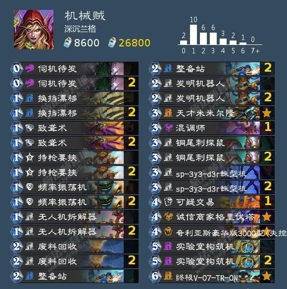 《炉石传说》巫妖王各职业通关卡组推荐与打法攻略