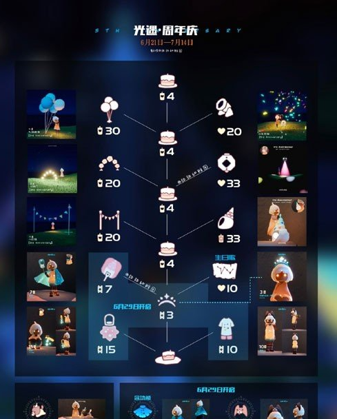 《光遇》五周年庆典星星代币获取方法