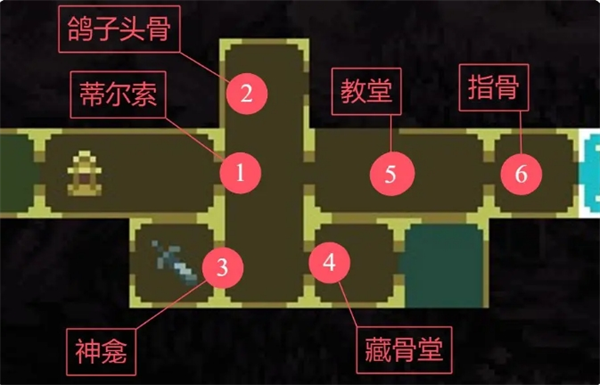 《神之亵渎》阿尔贝罗可收集物品