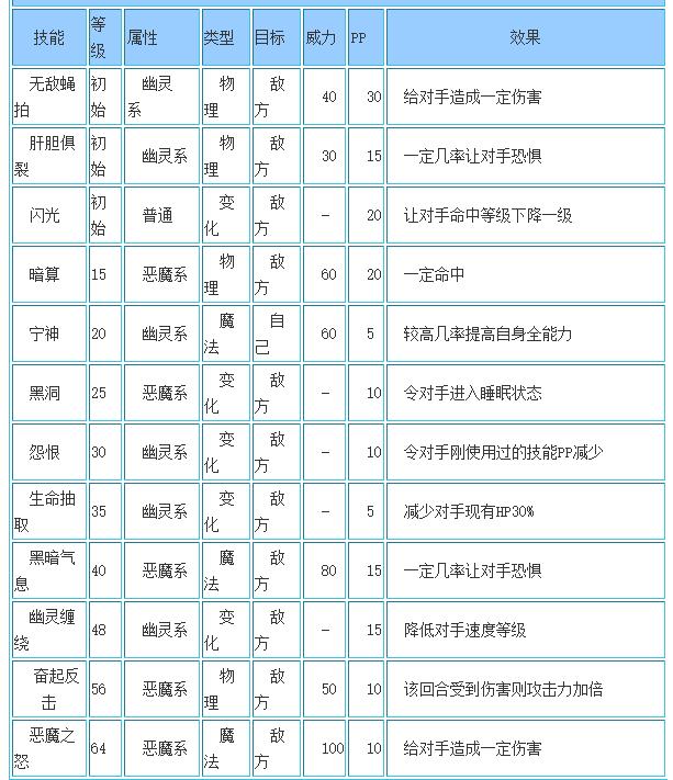 洛克王国金刚紫贝技能搭配_金刚紫贝技能怎么搭配