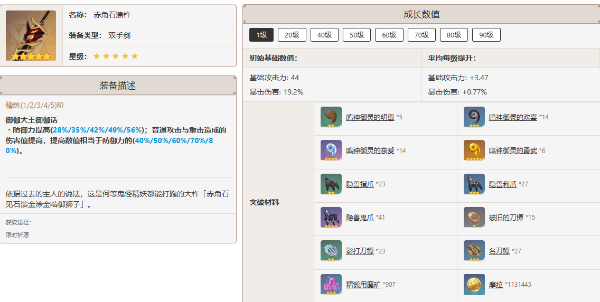原神荒泷一斗武器选择攻略1