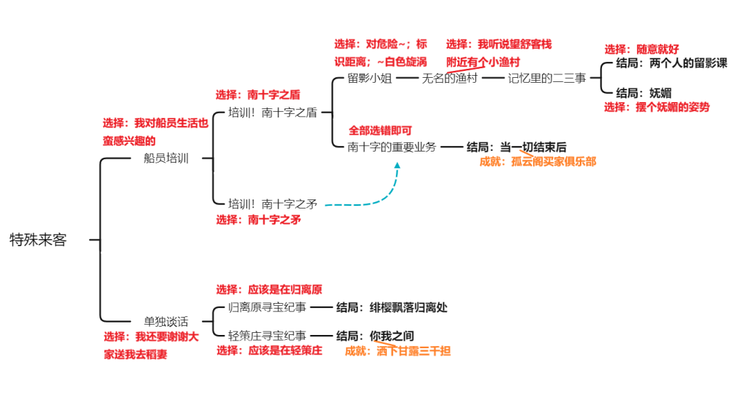 原神北斗邀约任务完成攻略1