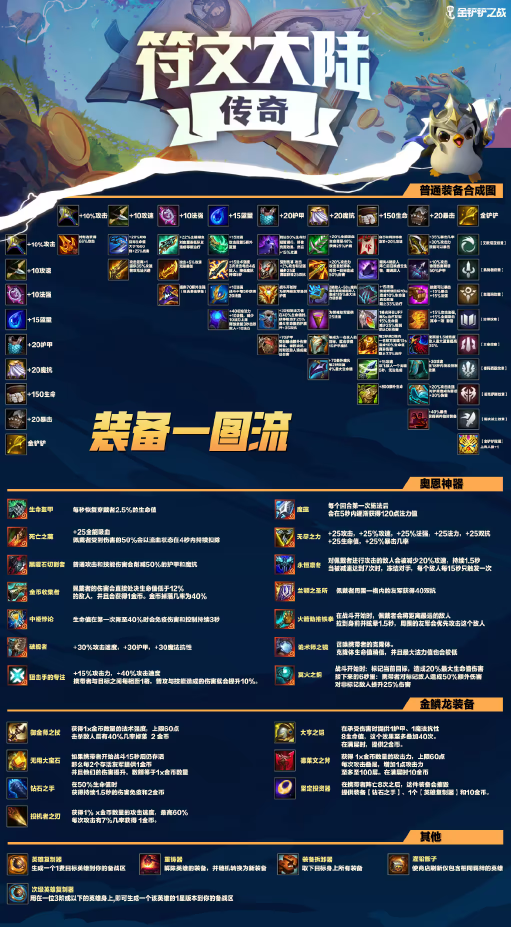 金铲铲之战0基础怎么玩
