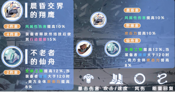 崩坏星穹铁道布洛妮娅遗器怎么选