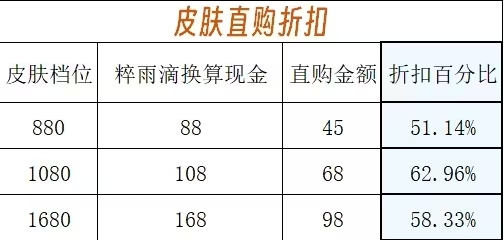 重返未来1999周年庆皮肤怎么买 周年庆衣着风尚皮肤购买攻略指南