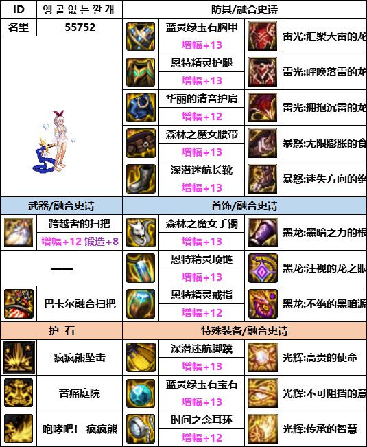 DNF神界版本奶萝装备怎么选_DNF神界版本奶萝装备选择