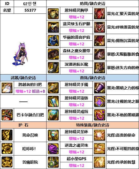 DNF神界版本奶萝装备怎么选_DNF神界版本奶萝装备选择