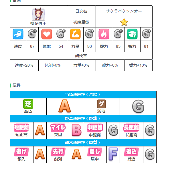闪耀优俊少女URA比赛规则介绍2
