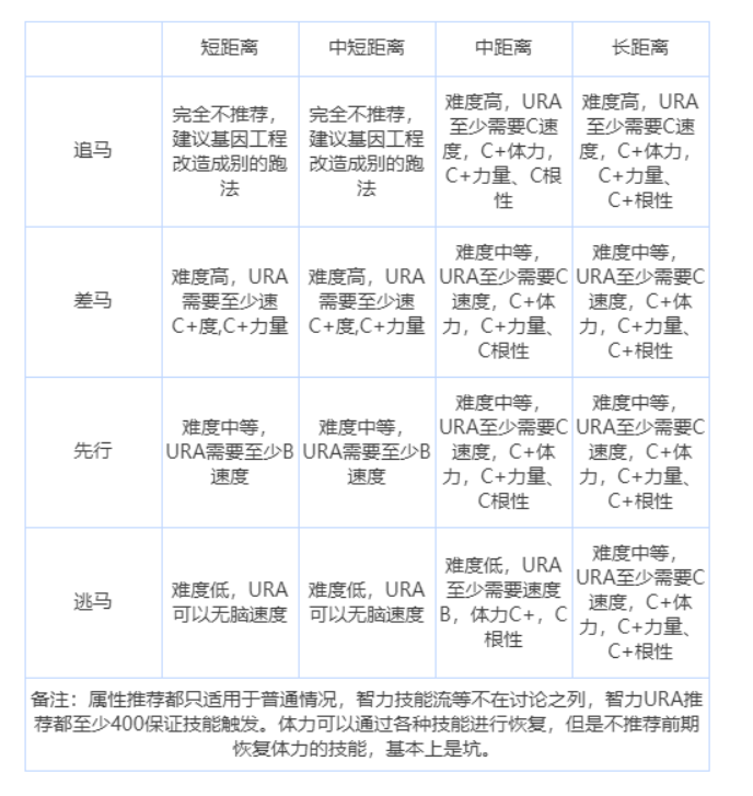 闪耀优俊少女URA比赛规则介绍1