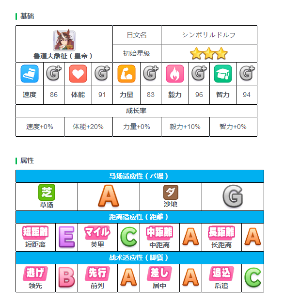闪耀优俊少女URA比赛规则介绍3