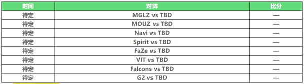 cs2iem卡托维兹赛程表2025图三