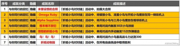 崩坏星穹铁道折纸小鸟对对碰隐藏成就有哪些 折纸小鸟对对碰隐藏成就介绍