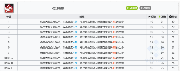 明日方舟维荻技能介绍