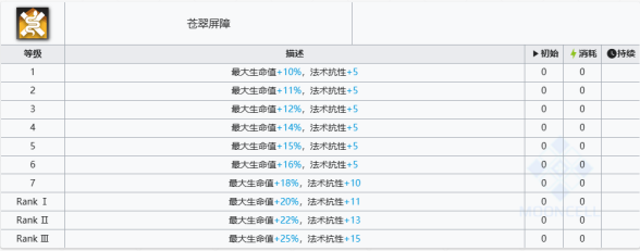 明日方舟维荻技能是什么样的