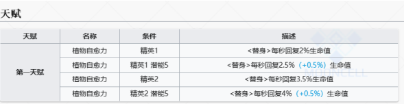 明日方舟维荻技能是什么呢