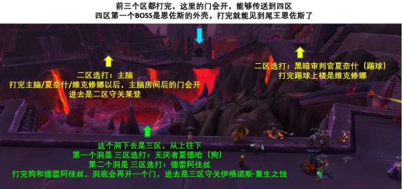 魔兽世界尼奥罗萨觉醒之城怎么打