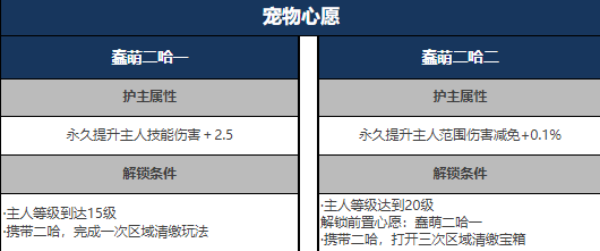 星球重启二哈心愿2任务攻略_星球重启二哈心愿2怎么完成