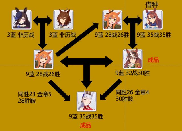 《闪耀优俊少女》历战流程