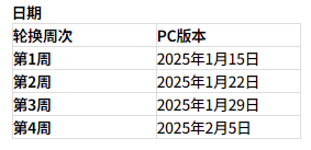 《绝地求生》33.2版本更新公告20252