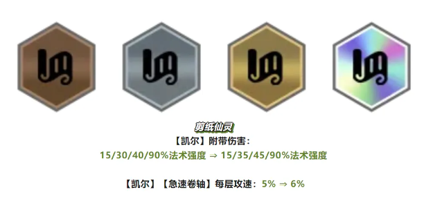 《云顶之弈》S11红蓝蓝天使阵容怎么搭配