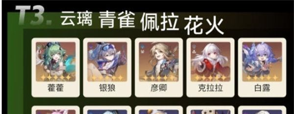 《崩坏星穹铁道》2.5版本强度榜一览