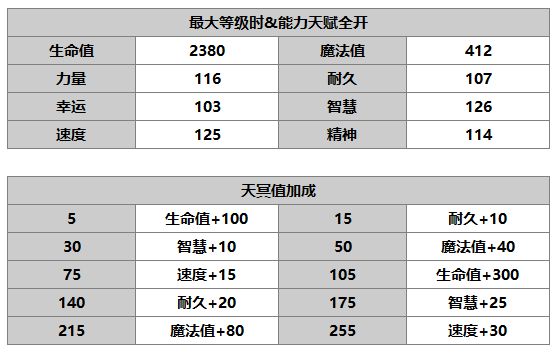 《另一个伊甸》莉卡介绍
