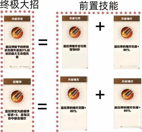 《向僵尸开炮》技能合成图表一览