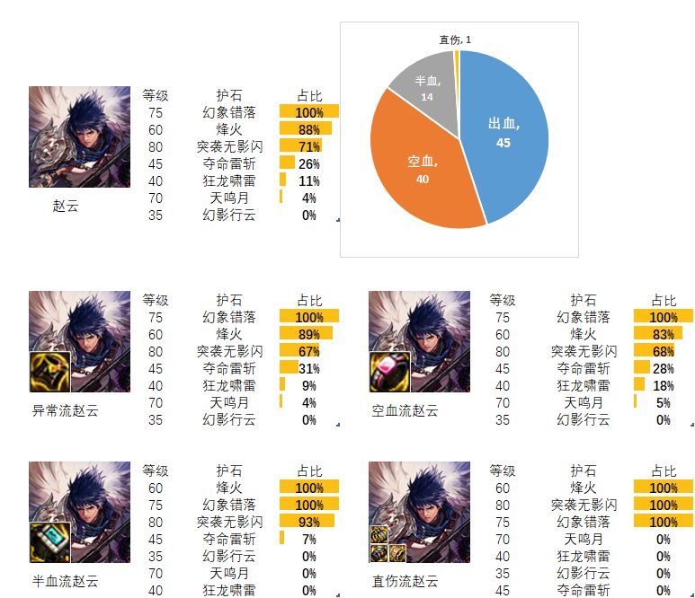2024dnf决战者护石和符文*搭配是什么_dnf决战者护石和符文*搭配2024
