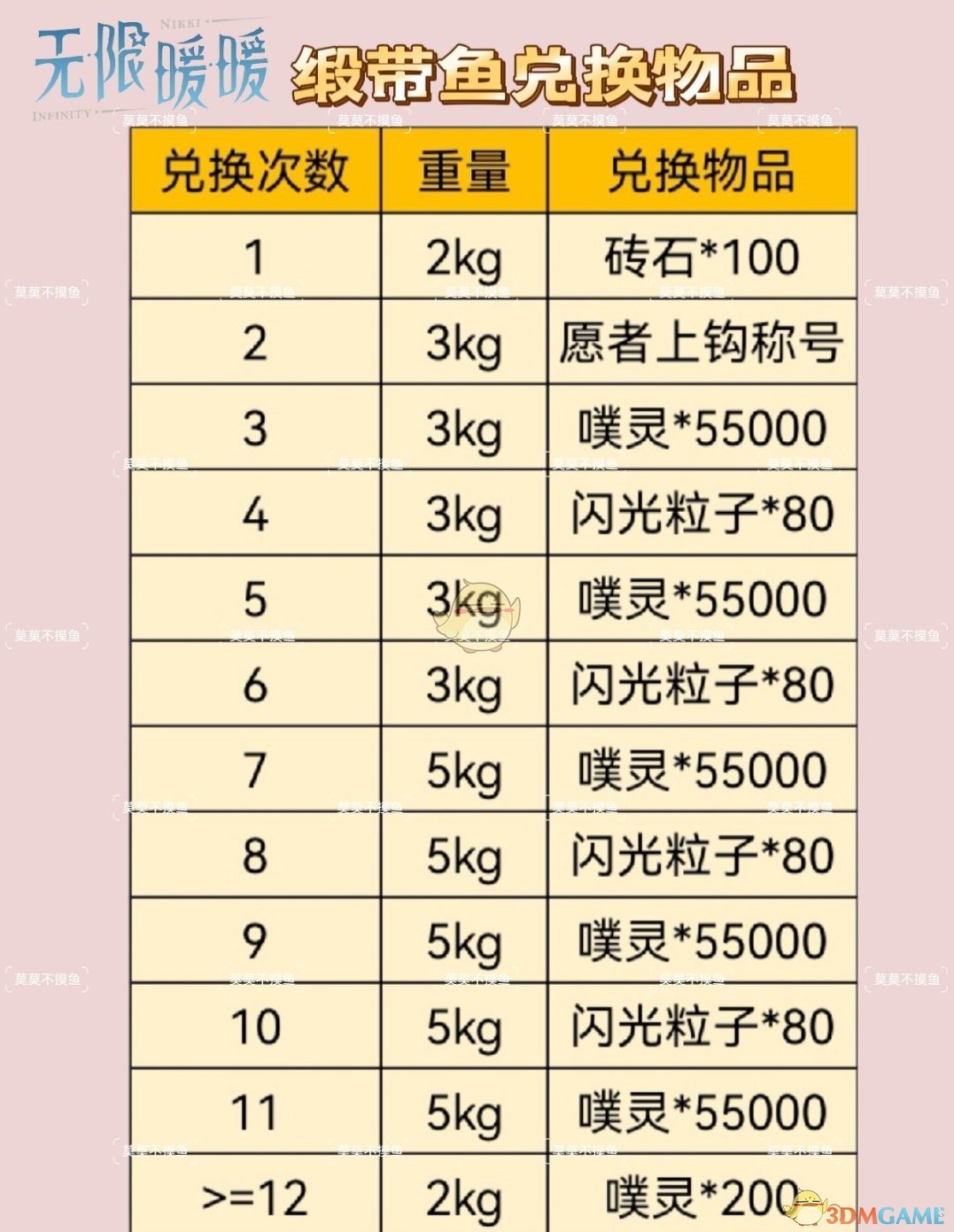 《无限暖暖》缎带鱼兑换礼物介绍