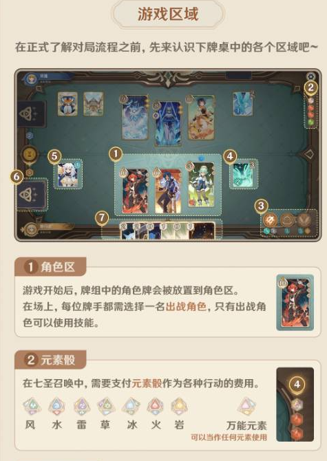 原神七圣召唤详情攻略图三