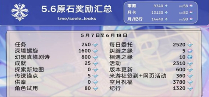 原神5.6原石汇总图一