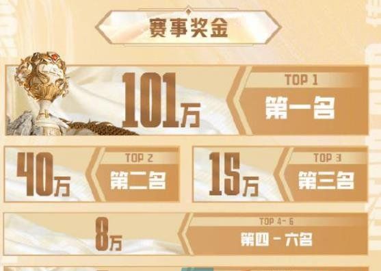 《英雄联盟》老头杯赛事赛程攻略大全