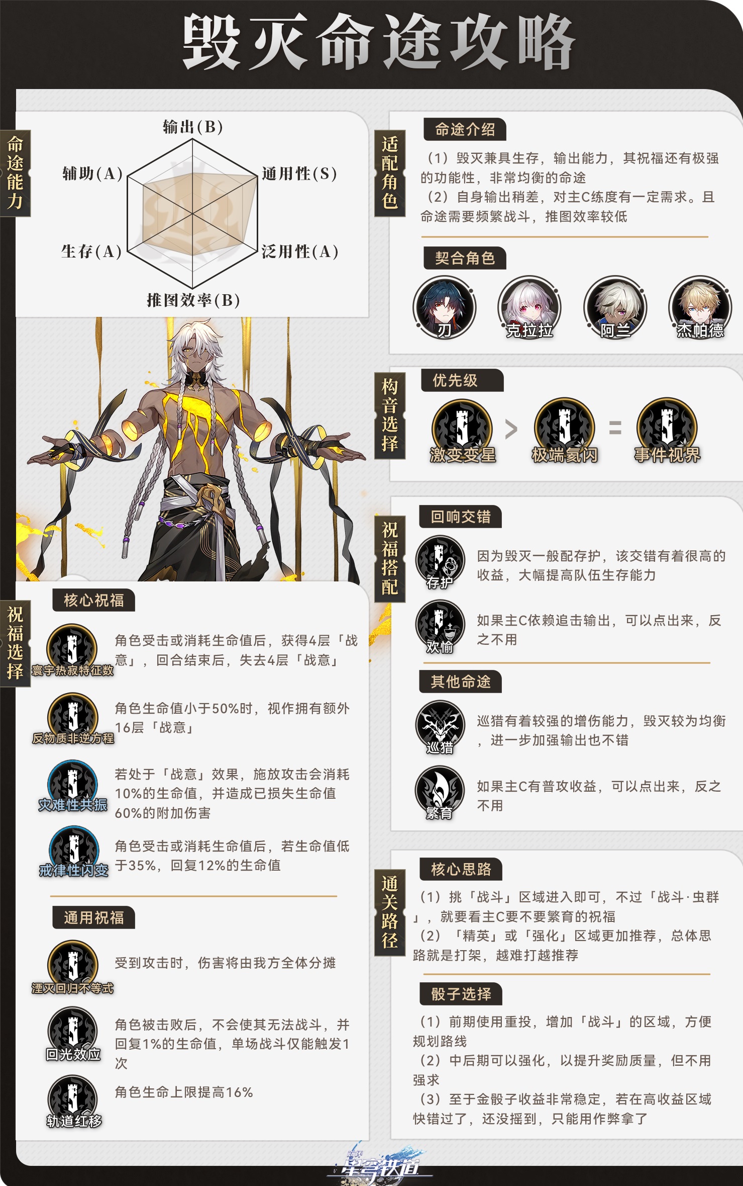 崩坏：星穹铁道寰宇蝗灾毁灭命途教程图二