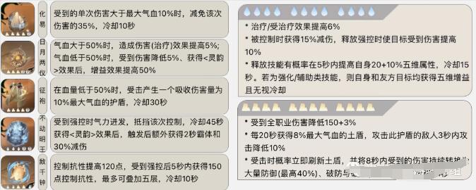 逆水寒手游素问技能内功搭配攻略